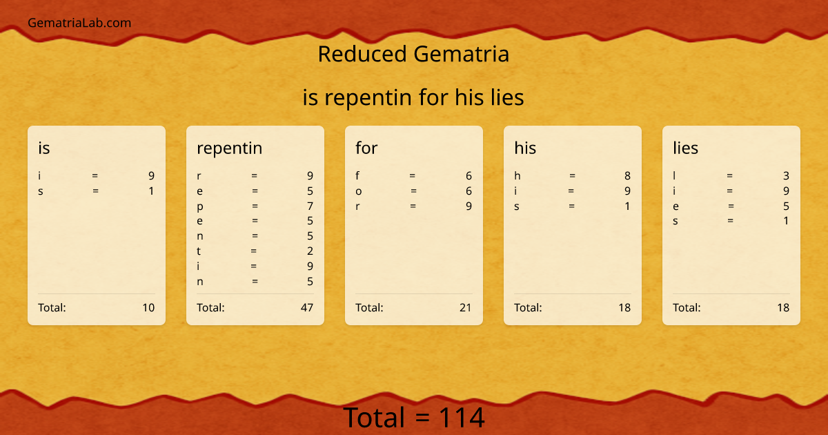 is repentin for his lies in reduced Gematria